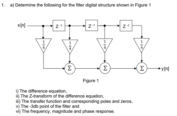 a) Determine the following for the filter digital structure shown in Figure 1
i) The difference equation,
ii) The Z-transform