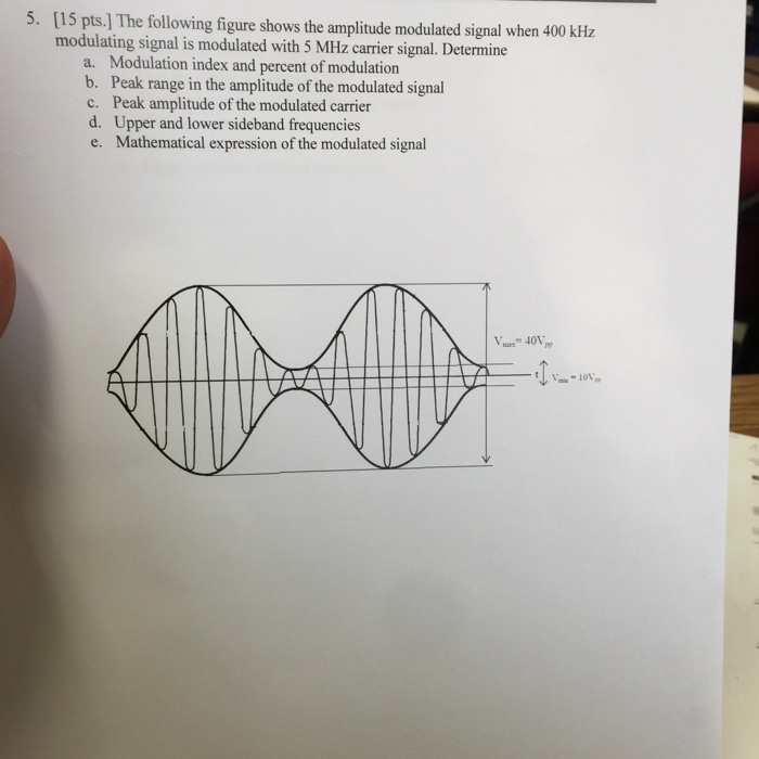 Solved The following figure shows the amplitude modulated | Chegg.com