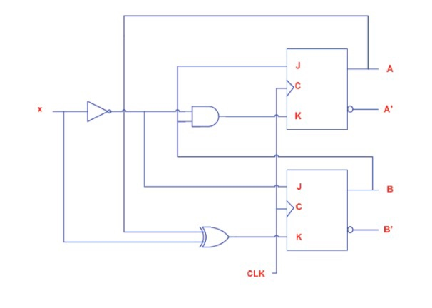 Solved 1. Analysis of Clocked Sequential Circuits. Calculate | Chegg.com