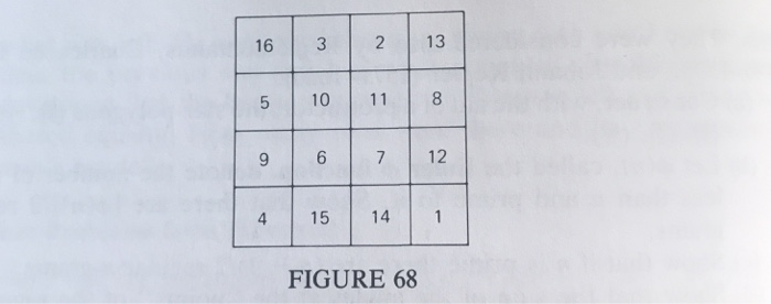 Solved 8.7 Dürer and Magic Squares of Doubly Even Order In | Chegg.com