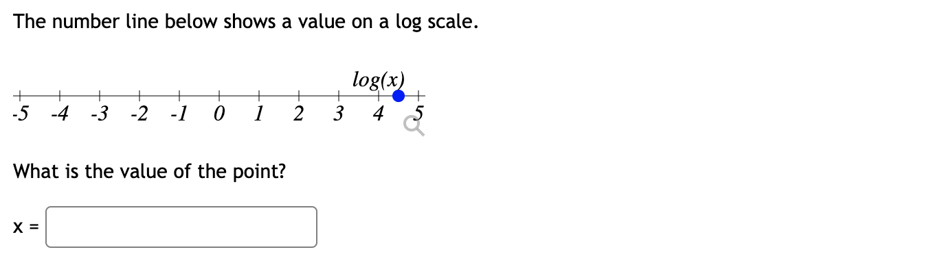 Solved The number line below shows a value on a log scale. + | Chegg.com