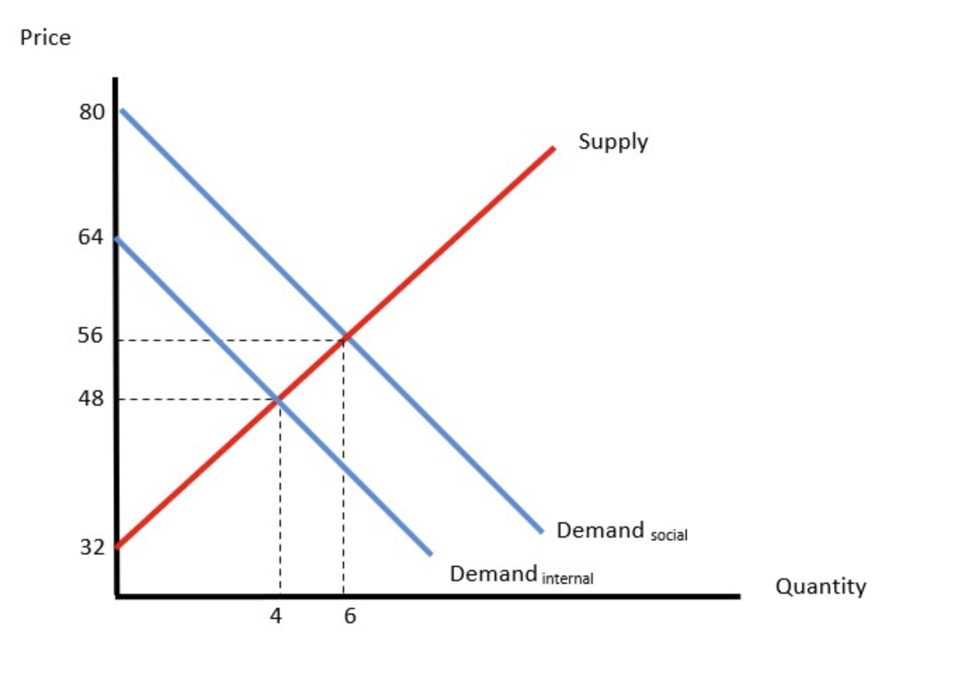 solved-the-graph-below-shows-the-market-for-flu-shots-chegg