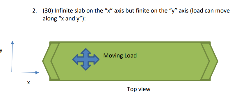 Solved . Assume we are dealing with moving loads. In the | Chegg.com