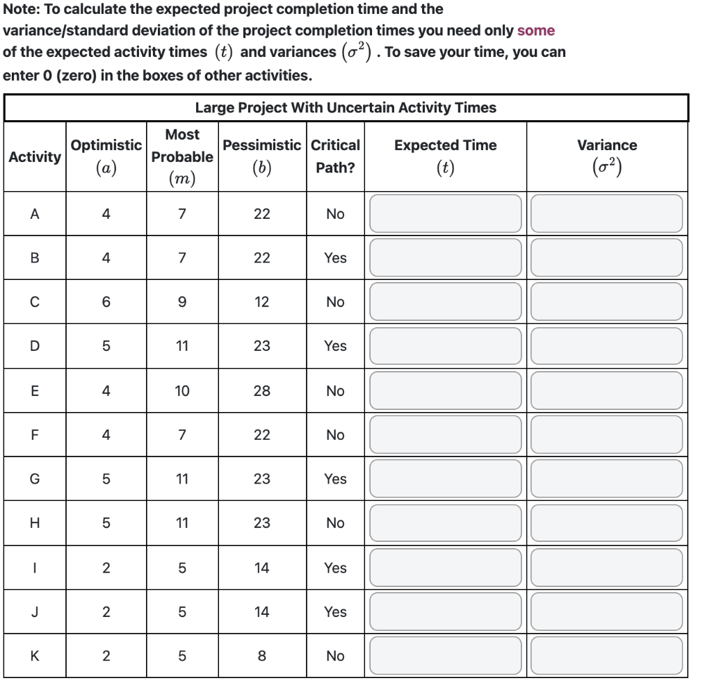 solved-note-to-calculate-the-expected-project-completion-chegg