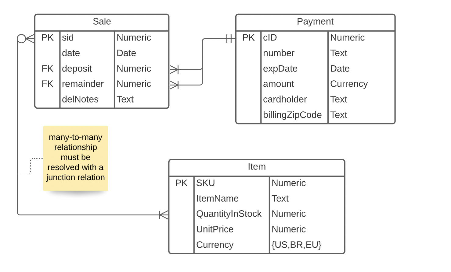 Solved Normalize the following relational schema into at | Chegg.com