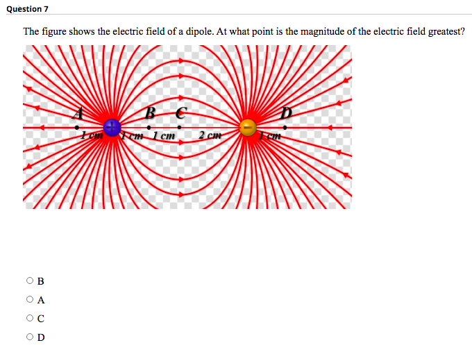 Solved Question 7 The figure shows the electric field of a | Chegg.com
