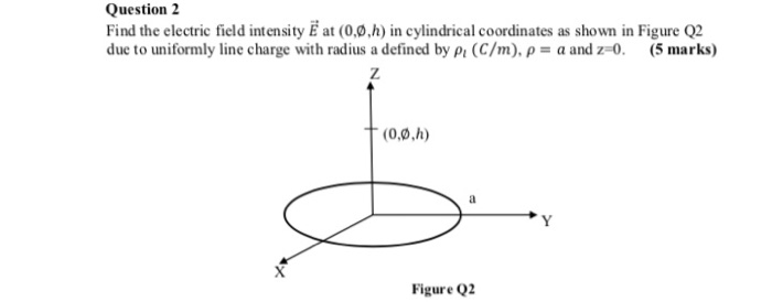 Solved Question 2 Find the electric field intensity E at | Chegg.com