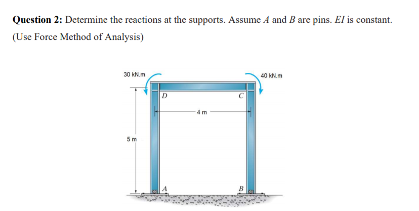 Solved Question 2: Determine The Reactions At The Supports. | Chegg.com