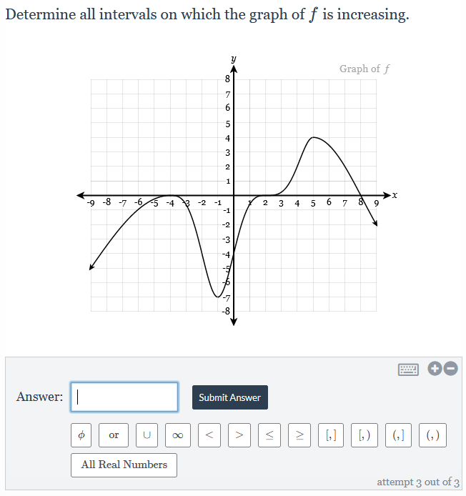 Solved Determine all intervals on which the graph of f is | Chegg.com