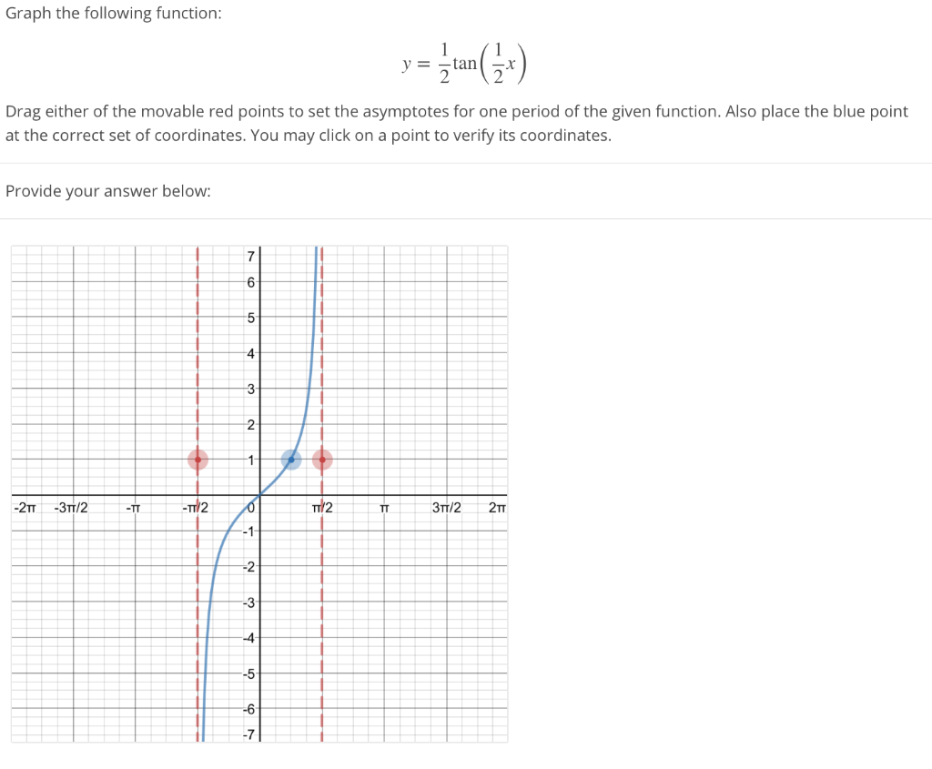 solved-graph-the-following-function-y-tan-drag-either-of-chegg