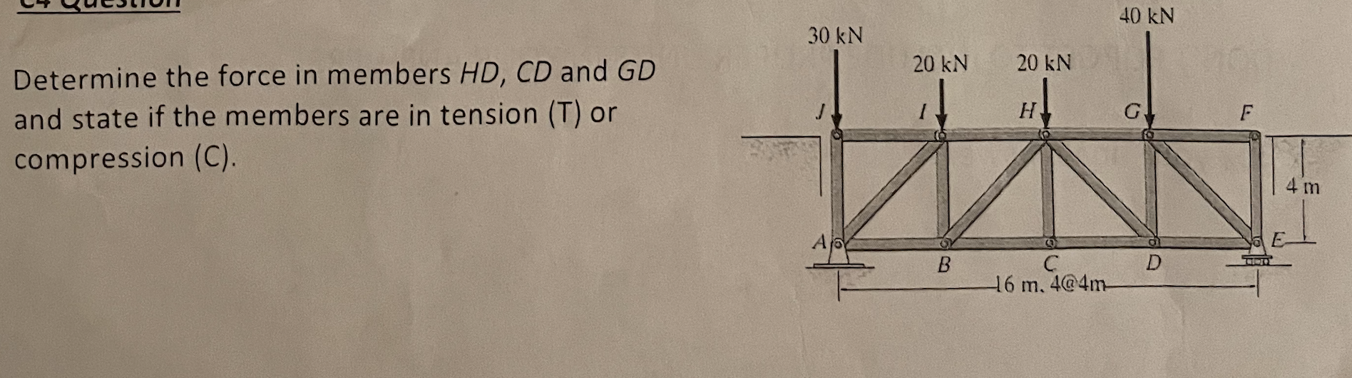 Solved 40 KN 30 kN 20 KN 20 kN Determine the force in | Chegg.com