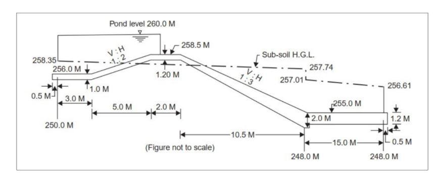 Solved Using Khosla’s method, obtain the residual seepage | Chegg.com