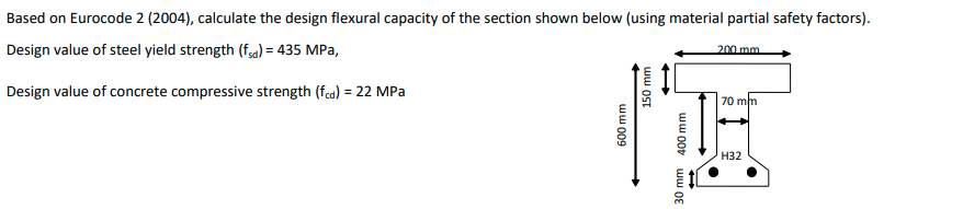 Solved Based on Eurocode 2 (2004), calculate the design | Chegg.com