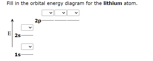 lithium orbital diagram