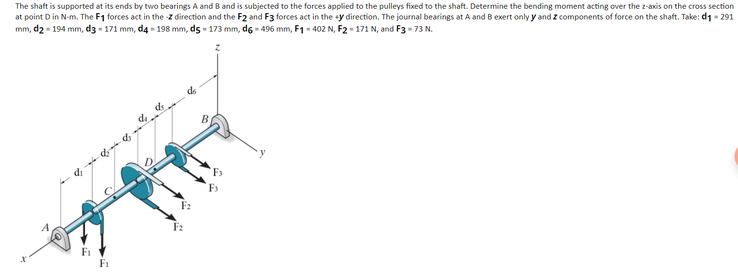Solved The shaft is supported at its ends by two bearings A | Chegg.com