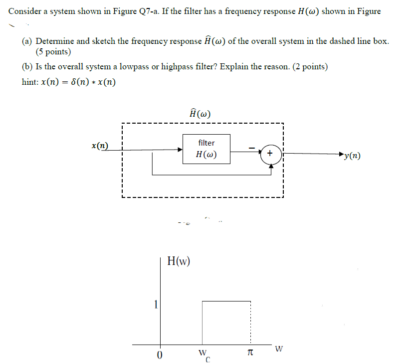 Consider A System Shown In Figure Q7 A If The Fil Chegg Com