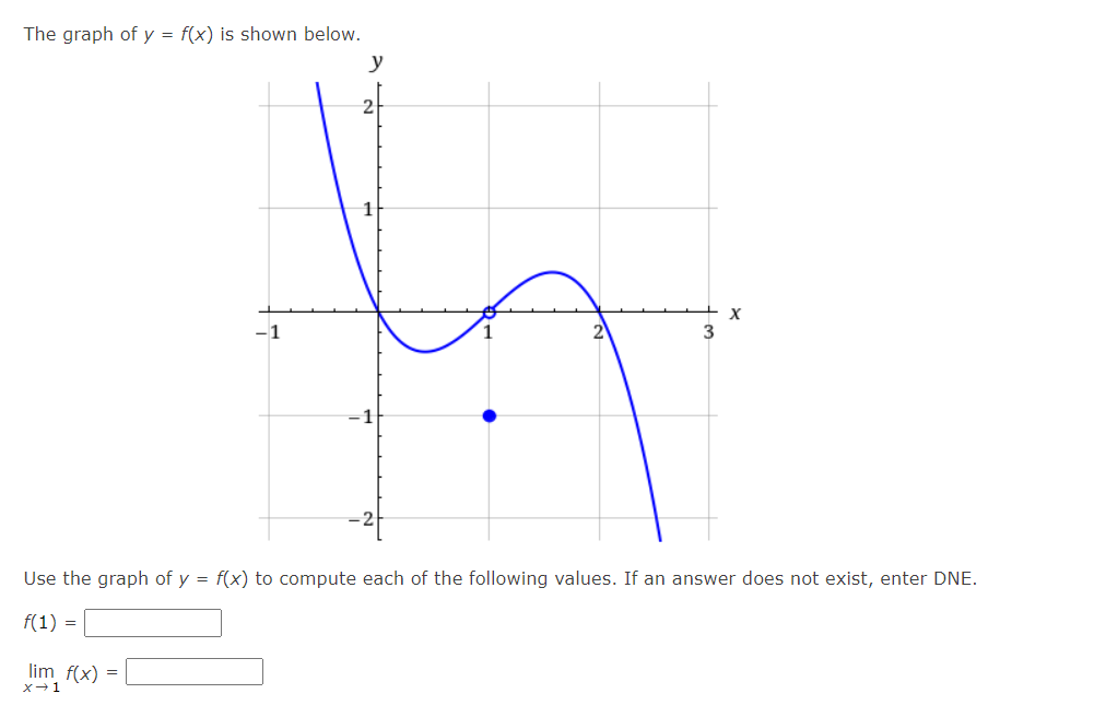 Solved The graph of y=f(x) is shown below. Use the graph of | Chegg.com