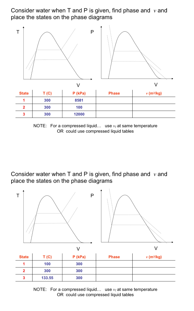 Solved Consider water when I and P is given, find phase and | Chegg.com