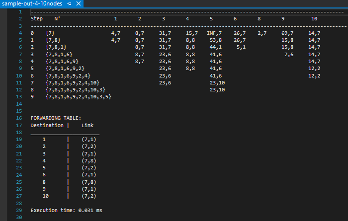 sample-out-4-10nodes X
1
2
step N
3
0 {7}
1
456789 191²3456V 89282122224 25 25 27 28 29 28
10
12
20
23
26
{7,8}
{7,8,1}
3 {7