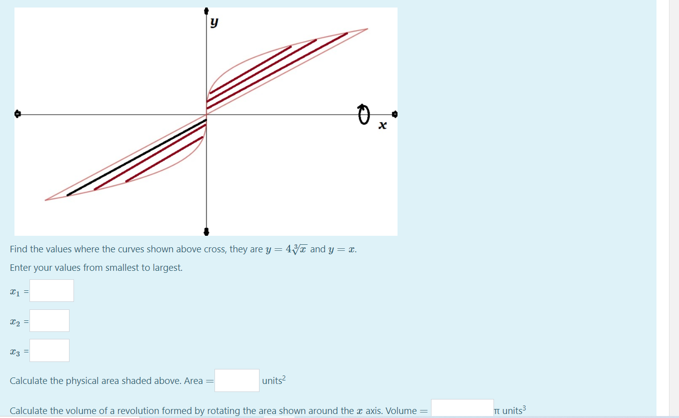 Solved y Find the values where the curves shown above cross, | Chegg.com