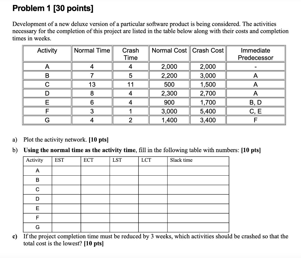 Solved Problem 1 [30 points] Development of a new deluxe | Chegg.com