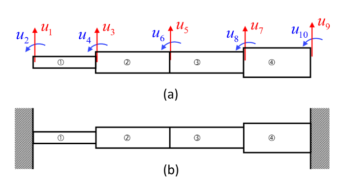 Solved Consider two systems in Fig.2(a) and (b). Specify the | Chegg.com