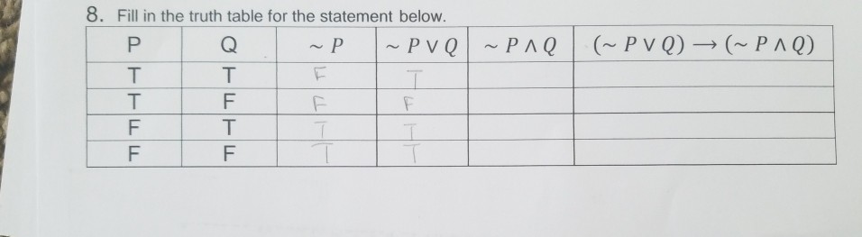 Solved 8. Fill in the truth table for the statement below | Chegg.com