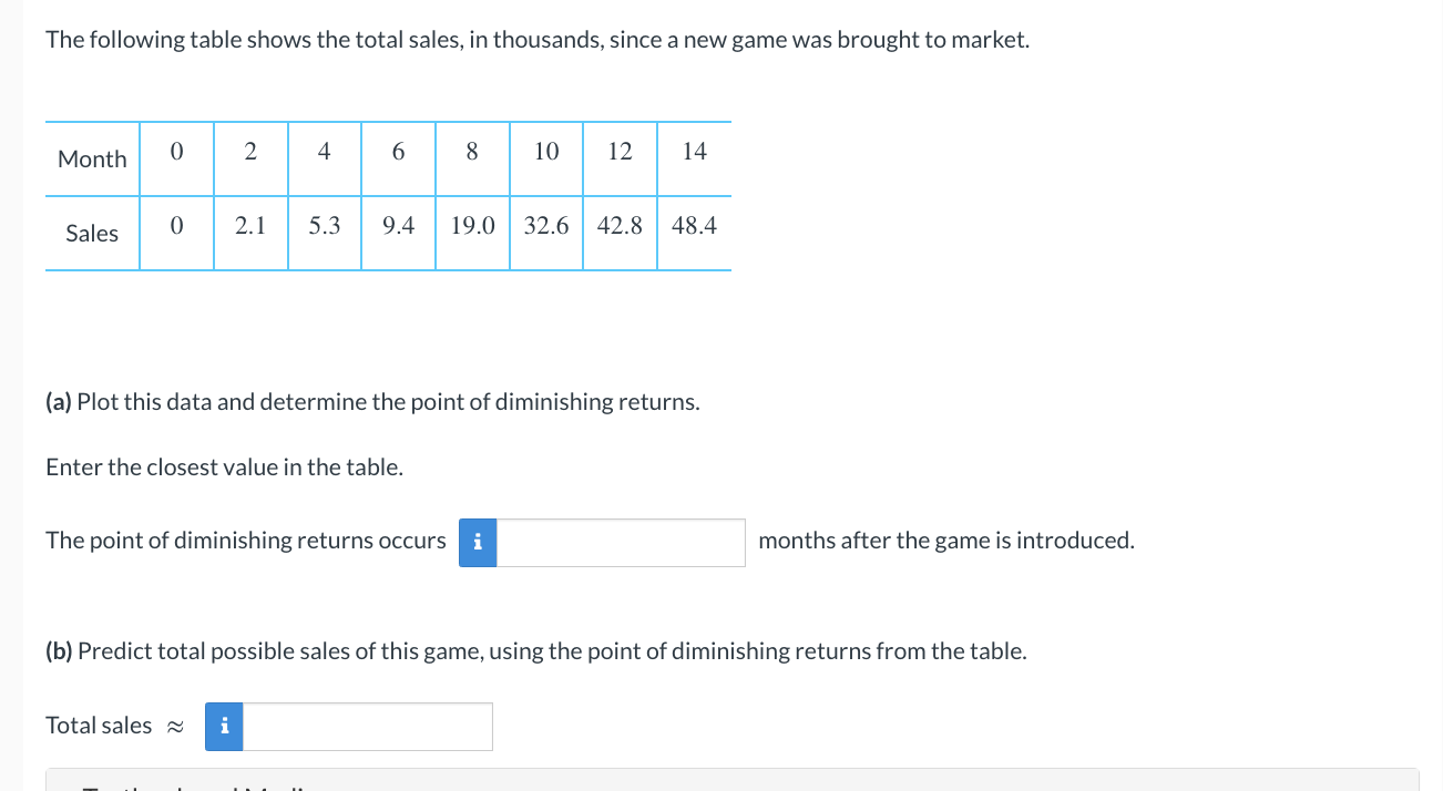 Solved The Following Table Shows The Total Sales, In | Chegg.com