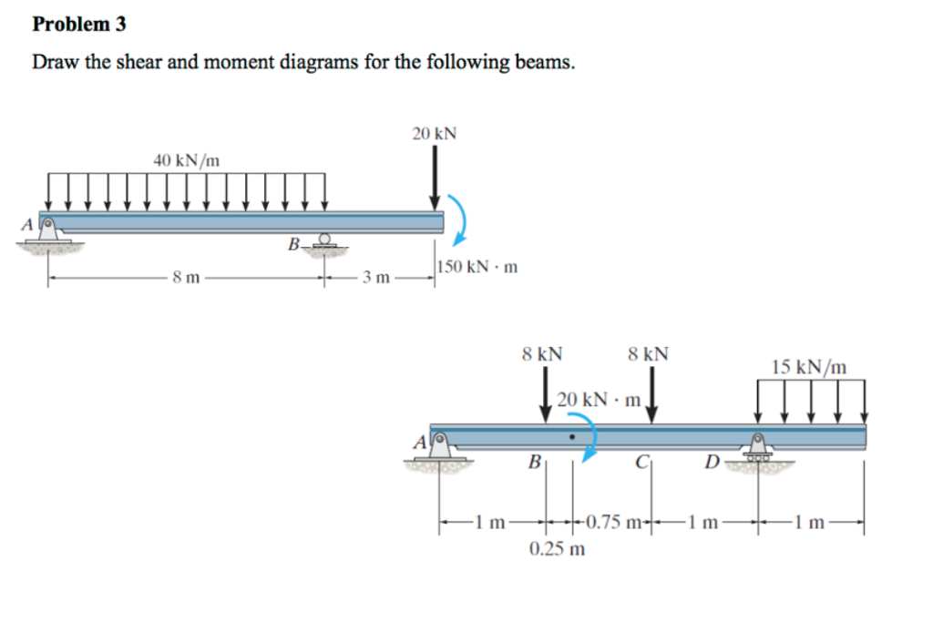 Solved Problem 3 Draw the shear and moment diagrams for the | Chegg.com