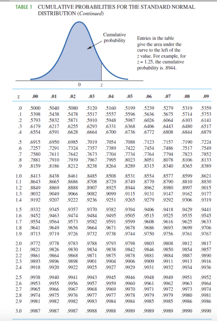 solved-table-1-cumulative-probabilities-for-the-standard-chegg