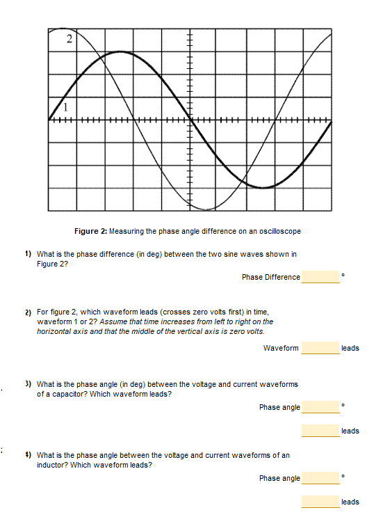 phase angle difference