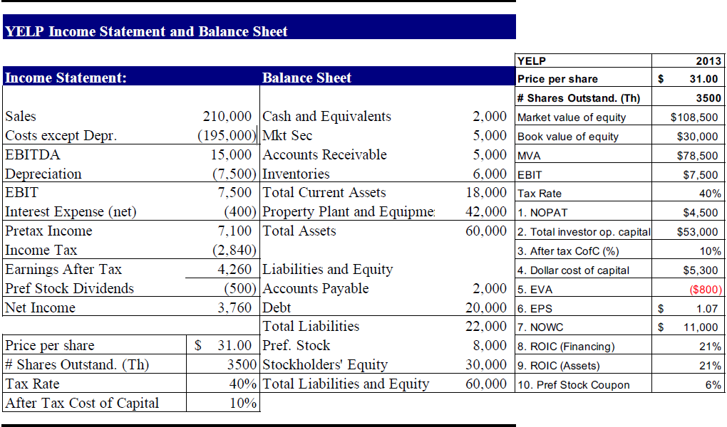 How To Calculate Book Value In Balance Sheet - Haiper