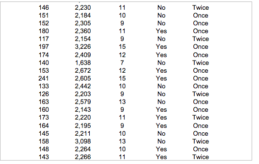 Solved B Interpret The Meaning Of The Regression Coeffic Chegg Com