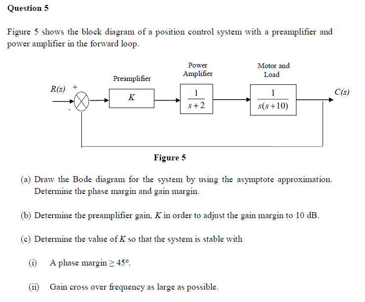 Solved Question 5 Figure 5 shows the block diagram of a | Chegg.com