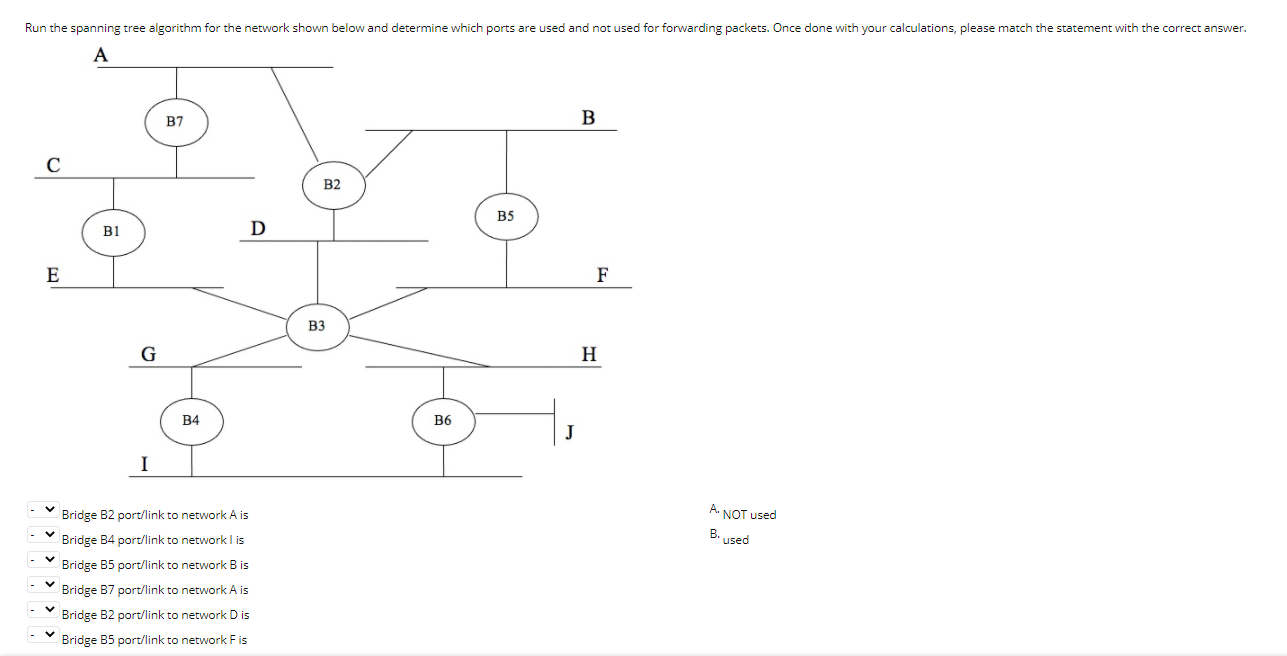 Solved Run the spanning tree algorithm for the network shown | Chegg.com
