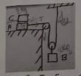 Solved Block C is resting on block A which is on a | Chegg.com image.