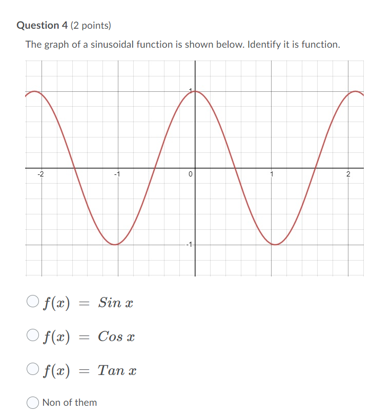 Solved Question 4 (2 points) The graph of a sinusoidal | Chegg.com