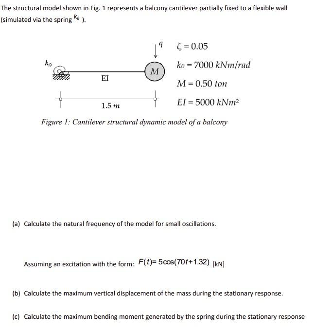 Solved The structural model shown in Fig. 1 represents a | Chegg.com