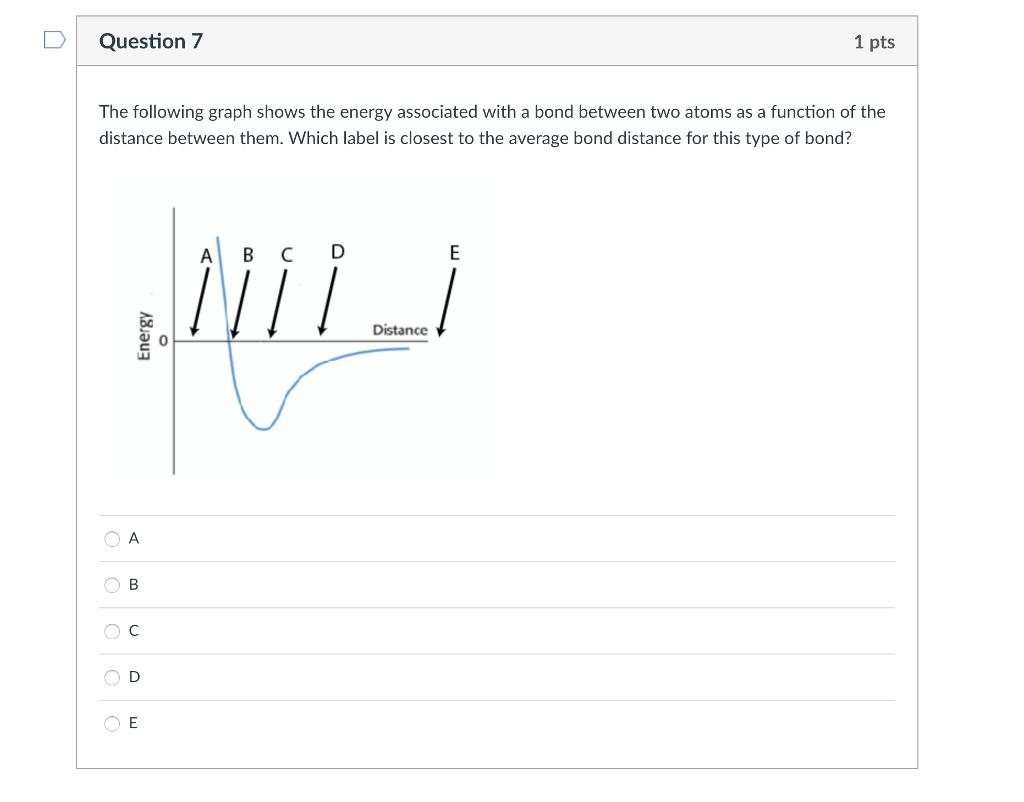 Solved Question 7 1 pts The following graph shows the energy | Chegg.com