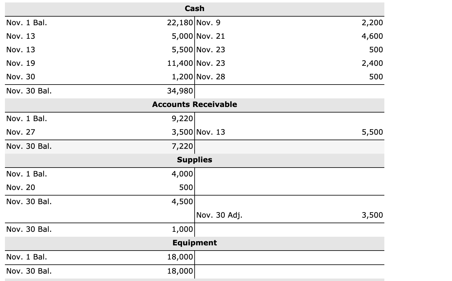 accounting closing entries