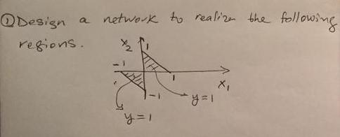 Solved network to realize the following Design regions. at X | Chegg.com