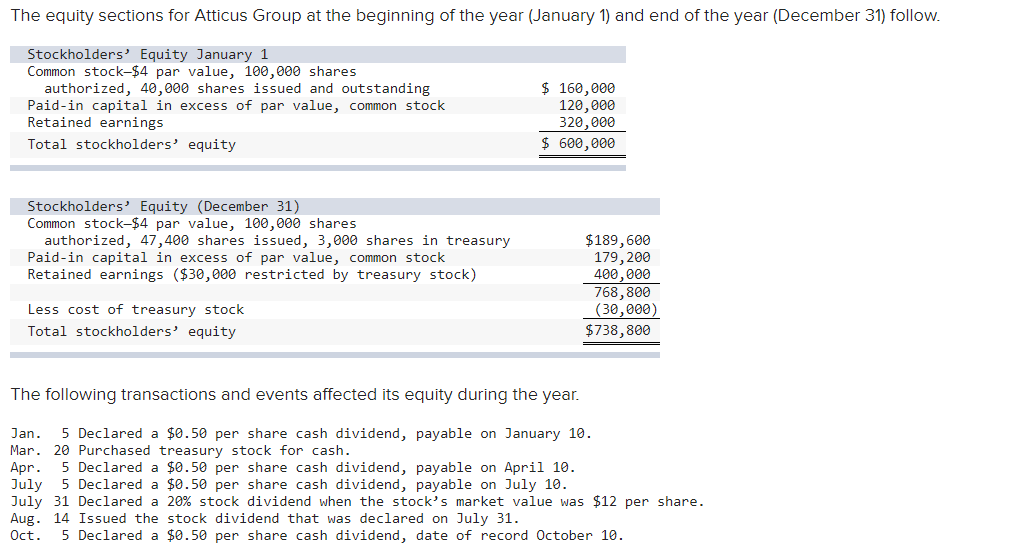 Solved The equity sections for Atticus Group at the