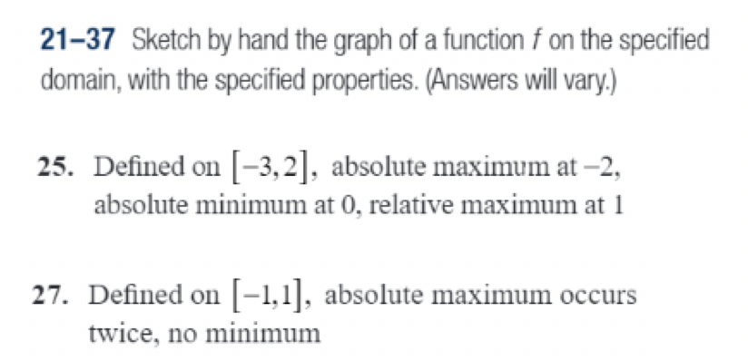 Solved 21-37 Sketch by hand the graph of a function f on the | Chegg.com