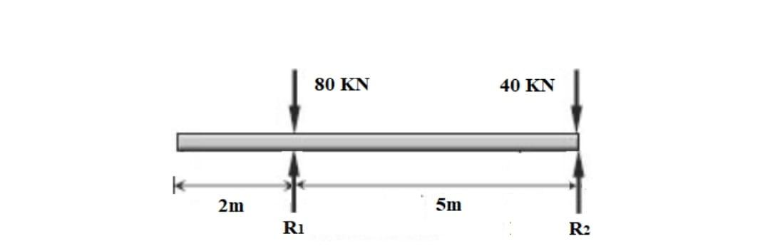 Solved Write shear and moment equations for the beams in the | Chegg.com