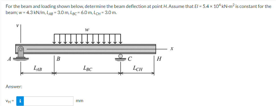 Solved For the beam and loading shown below, determine the | Chegg.com