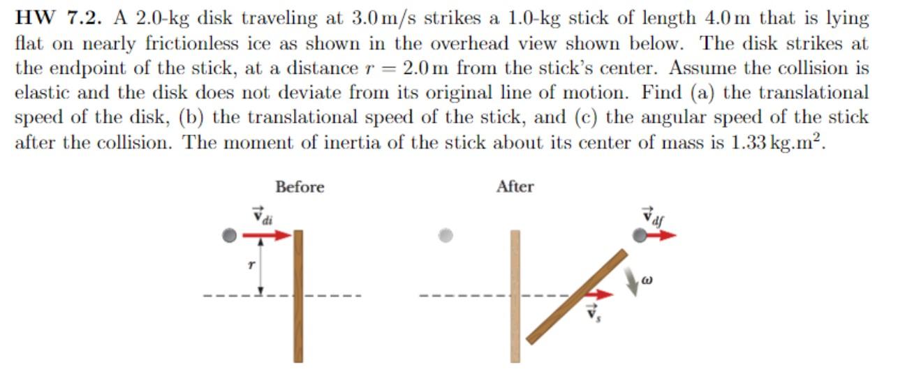 Solved HW 7.2. A 2.0-kg Disk Traveling At 3.0 M/s Strikes A | Chegg.com