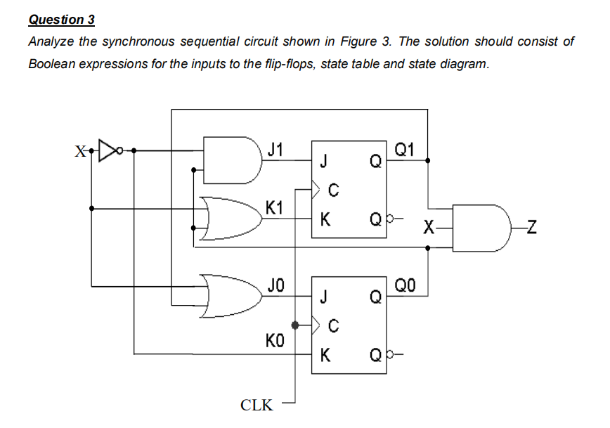 Solved Question 3 Analyze the synchronous sequential circuit | Chegg.com