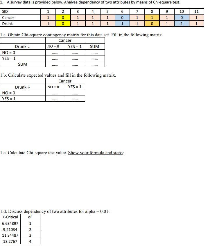 Solved 1.b. Calculate Expected Values And Fill In The | Chegg.com