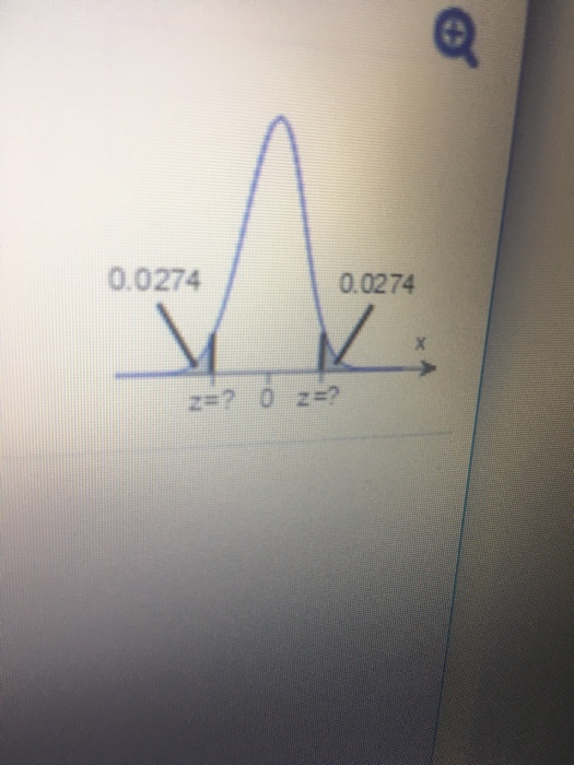 Solved Score: 0 of 1 pt 6.3.21 Find the indicated z-scores | Chegg.com