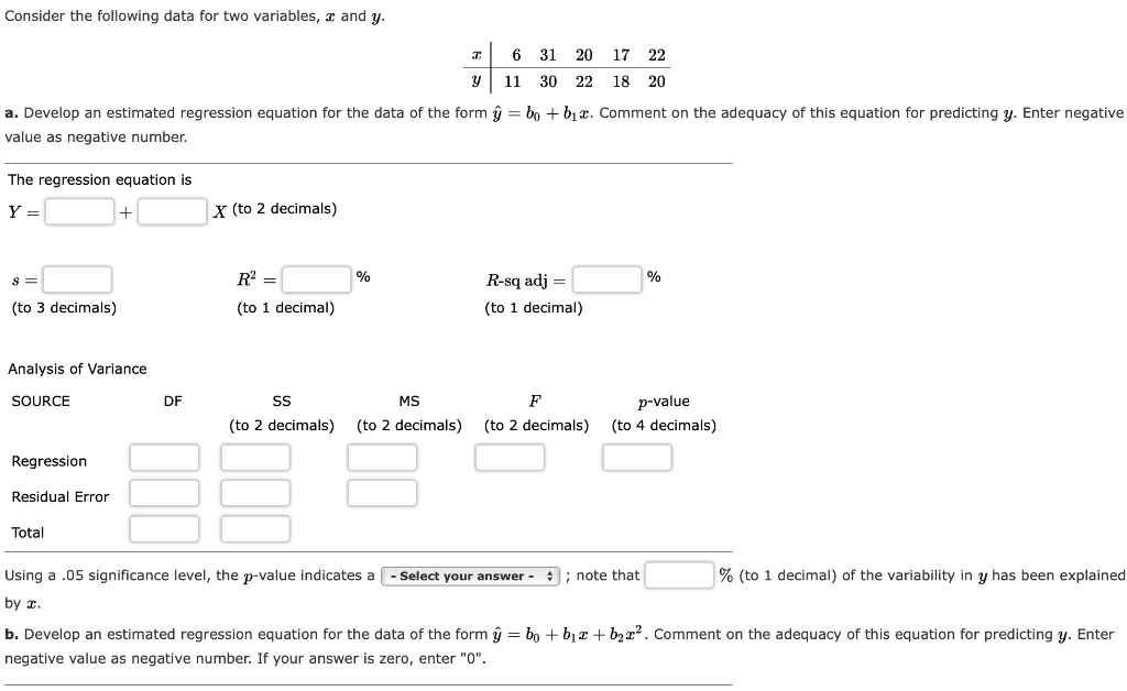Solved Consider the following data for two variables, 2 and | Chegg.com
